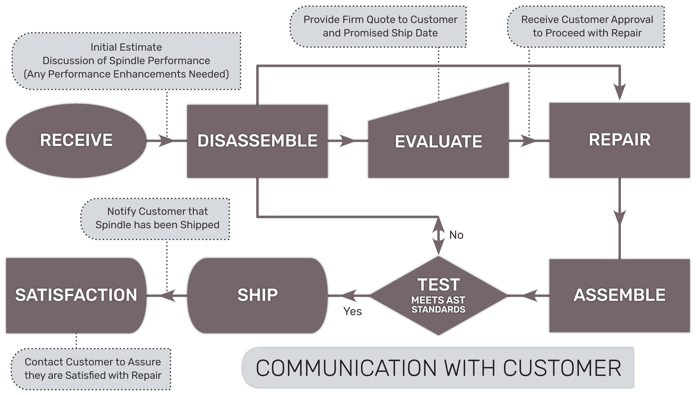 Infographic